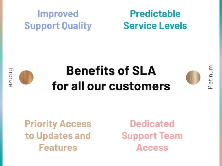 pads4-news-service-level-agreement pads4-news-service-level-agreement