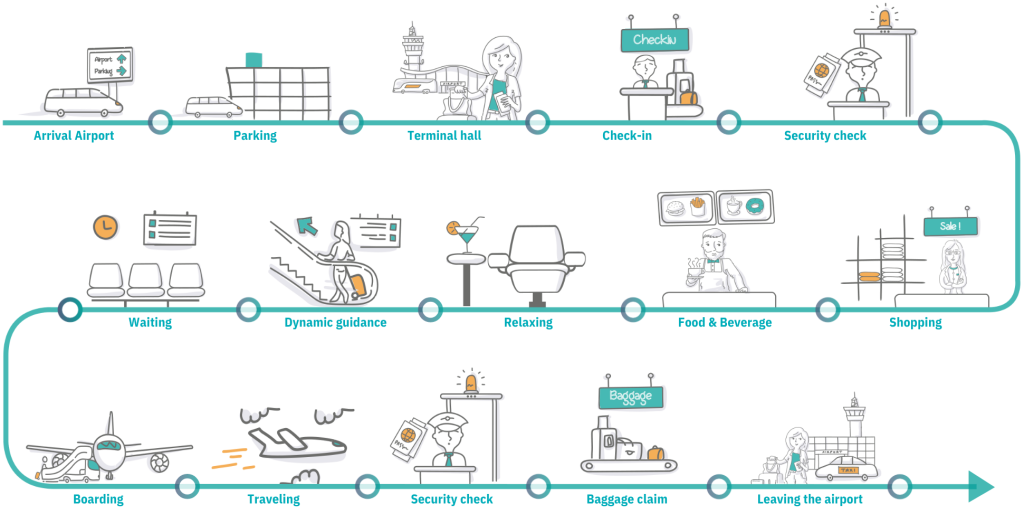 pads4 fids airport curb to gate pads4 fids airport curb to gate